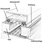 Klemmprofilset_Dachverglasung_Alu